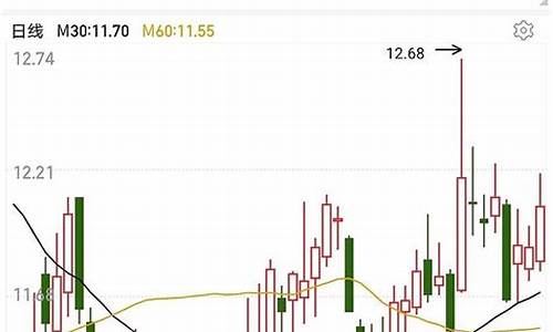 形态选股怎么设置(形态选股指标)_https://www.gfdzclz.com_上交所_第1张