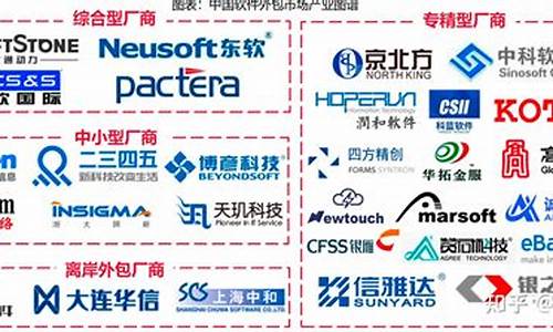 中国十大软件外包公司排名(软件开发公司排行榜)_https://www.gfdzclz.com_创业板_第1张