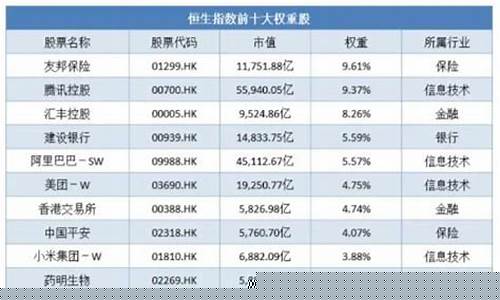 恒生互联是什么股票(恒生互联是港股吗)_https://www.gfdzclz.com_深交所_第1张