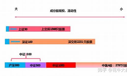 上证50和中证500哪个好(上证50和中证500是什么意思)_https://www.gfdzclz.com_深交所_第1张