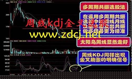 正点财经直播k线(正点财经断卡行动)_https://www.gfdzclz.com_科创板_第1张