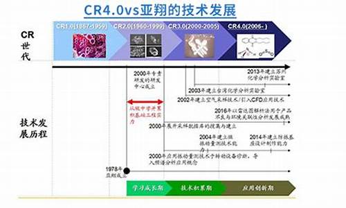 亚翔集成2023目标价(亚翔集成(603929))_https://www.gfdzclz.com_创业板_第1张