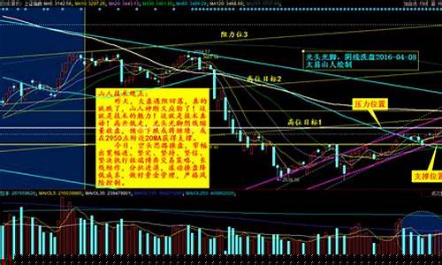 光头阴线预示着什么(出现光头阳线和光头阴线的实例)_https://www.gfdzclz.com_深交所_第1张
