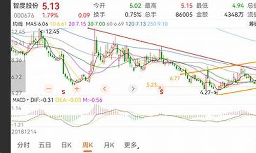 智度股目标价(2024年10倍妖股)_https://www.gfdzclz.com_创业板_第1张