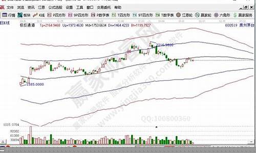 什么是蓝筹股股票(什么是蓝筹股)_创业板_第1张_财经网 什么是蓝筹股股票(什么是蓝筹股)_https://www.gfdzclz.com_创业板_第1张