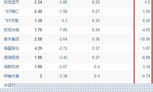市净率多少合适买入(市净率多少合适买入股票啊)_科创板_第1张_财经网 市净率多少合适买入(市净率多少合适买入股票啊)_https://www.gfdzclz.com_科创板_第1张