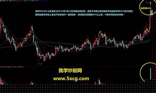 换手率低还能涨停(换手率低涨停好吗)_上交所_第1张_财经网 换手率低还能涨停(换手率低涨停好吗)_https://www.gfdzclz.com_上交所_第1张