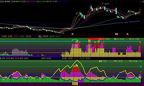 打板连板最强副图指标(连板妖股必用副图指标)_上交所_第1张_财经网 打板连板最强副图指标(连板妖股必用副图指标)_https://www.gfdzclz.com_上交所_第1张