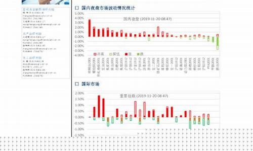 新纪元期货直播(新纪元期货最新状况)_深交所_第1张_财经网 新纪元期货直播(新纪元期货最新状况)_https://www.gfdzclz.com_深交所_第1张