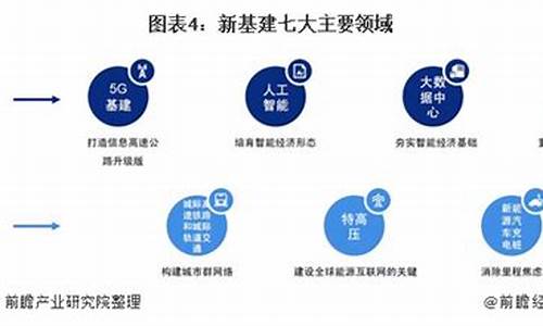新基建三大方面七大领域(新基建的七大领域是什么)_https://www.gfdzclz.com_创业板_第1张