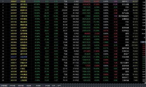 上午股市直播时间安排几点(上午股市直播时间安排几点开始)_北交所_第1张_财经网 上午股市直播时间安排几点(上午股市直播时间安排几点开始)_https://www.gfdzclz.com_北交所_第1张