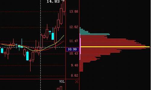 同花顺上如何看筹码分布(同花顺上怎么看筹码分布)_上交所_第1张_财经网 同花顺上如何看筹码分布(同花顺上怎么看筹码分布)_https://www.gfdzclz.com_上交所_第1张