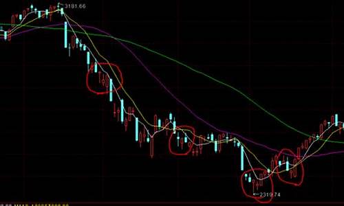 如何看股票的阳线_上交所_第1张_财经网 如何看股票的阳线_https://www.gfdzclz.com_上交所_第1张