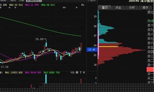巅峰交易股市直播(最佳股市直播)_创业板_第1张_财经网 巅峰交易股市直播(最佳股市直播)_https://www.gfdzclz.com_创业板_第1张
