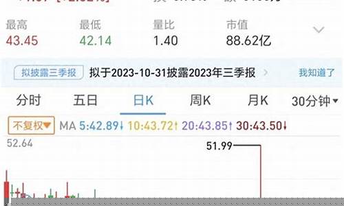 如何区分中小盘股(如何区分小盘股和大盘股)_https://www.gfdzclz.com_科创板_第1张