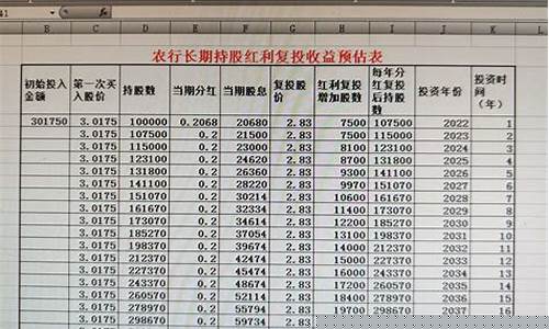 100万买农行股一年分红多少(买了6年工商银行股票)_https://www.gfdzclz.com_创业板_第1张