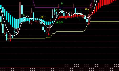 成交量分析方法(成交量分析方法包括)_https://www.gfdzclz.com_北交所_第1张