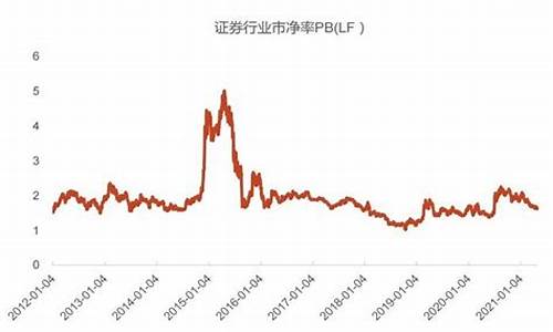 低于净资产的优质股票有那些(股价低于净资产的上市公司)_https://www.gfdzclz.com_科创板_第1张