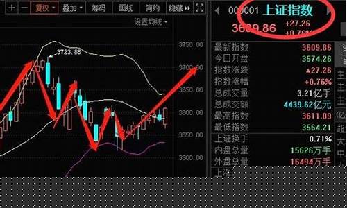 和大盘反着走的股票好吗(大盘涨个股跌是洗盘吗)_https://www.gfdzclz.com_上交所_第1张