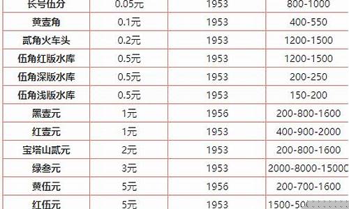 旧版人民币回收价格表(旧版人民币回收价格表1元)_上交所_第1张_财经网 旧版人民币回收价格表(旧版人民币回收价格表1元)_https://www.gfdzclz.com_上交所_第1张