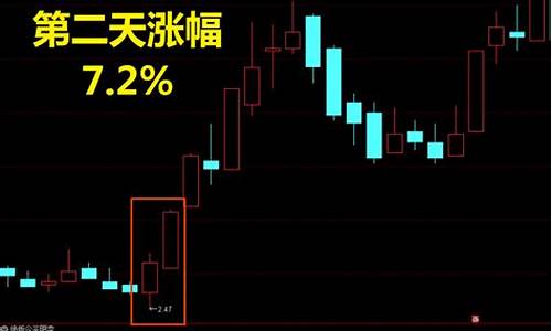 尾盘选股买入法公式(尾盘买入法选股公式视频)_北交所_第1张_财经网 尾盘选股买入法公式(尾盘买入法选股公式视频)_https://www.gfdzclz.com_北交所_第1张