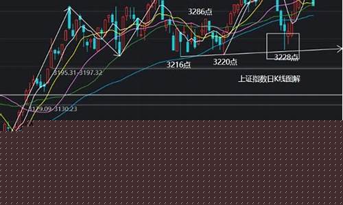 上海大盘指数行情K线(上海股市行情大盘指数)_创业板_第1张_财经网 上海大盘指数行情K线(上海股市行情大盘指数)_https://www.gfdzclz.com_创业板_第1张