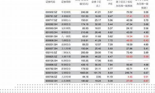1992年股票涨幅排名榜(92年股市上涨幅度较大的)_https://www.gfdzclz.com_北交所_第1张