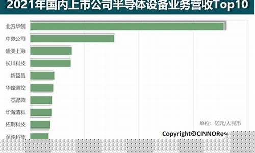 半导体设备公司排名(全球十大半导体公司)_https://www.gfdzclz.com_创业板_第1张