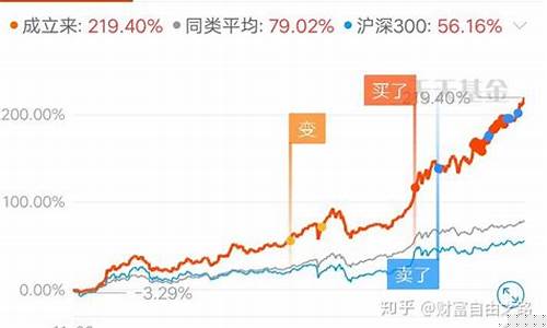 怎样买指数基金才能赚钱(怎样买指数基金才能赚钱呢)_https://www.gfdzclz.com_深交所_第1张