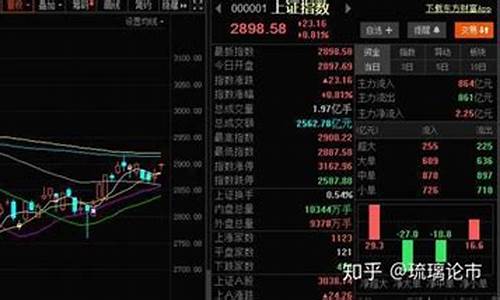 3元左右芯片低价股(低价芯片概念股)_https://www.gfdzclz.com_上交所_第1张