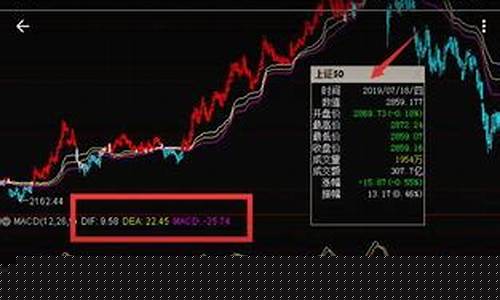 怎么查股票每天的收盘价格(怎么查股票每天的收盘价格是多少)_https://www.gfdzclz.com_创业板_第1张