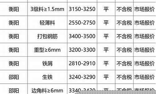 2023年废铁价格(2023年废铁价格走势分析)_https://www.gfdzclz.com_科创板_第1张