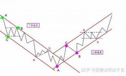 上升通道下降通道画法(股票怎么画上升通道和下降通道的线)_深交所_第1张_财经网 上升通道下降通道画法(股票怎么画上升通道和下降通道的线)_https://www.gfdzclz.com_深交所_第1张