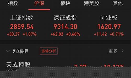 最好的股票推荐平台(排名第一的炒股软件)_https://www.gfdzclz.com_创业板_第1张