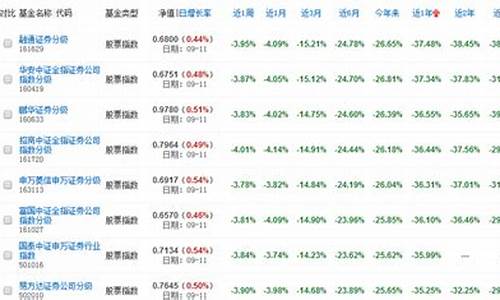 券商类基金哪个最好买(券商和基金哪个更安全)_上交所_第1张_财经网 券商类基金哪个最好买(券商和基金哪个更安全)_https://www.gfdzclz.com_上交所_第1张