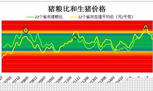 今日猪肉价格涨跌表最新(今日猪肉价格走势图)_https://www.gfdzclz.com_科创板_第1张