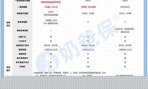 太平洋参数对比(太平洋产品对比)_创业板_第1张_财经网 太平洋参数对比(太平洋产品对比)_https://www.gfdzclz.com_创业板_第1张
