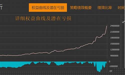 十大经典交易策略(十大经典交易策略)_北交所_第1张_财经网 十大经典交易策略(十大经典交易策略)_https://www.gfdzclz.com_北交所_第1张