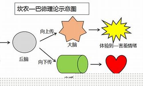情绪发展的趋势原理(情绪发展的四个特点)_https://www.gfdzclz.com_科创板_第1张