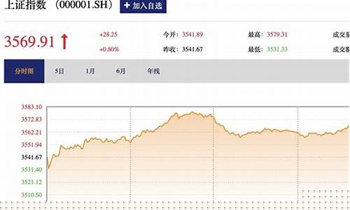 10月13日股市直播今天(10月13日股市直播今天回放)_上交所_第1张_财经网 10月13日股市直播今天(10月13日股市直播今天回放)_https://www.gfdzclz.com_上交所_第1张