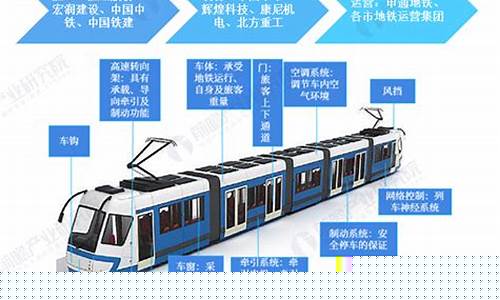国内地铁发展现状2023(成都地铁发展现状与前景)_北交所_第1张_财经网 国内地铁发展现状2023(成都地铁发展现状与前景)_https://www.gfdzclz.com_北交所_第1张