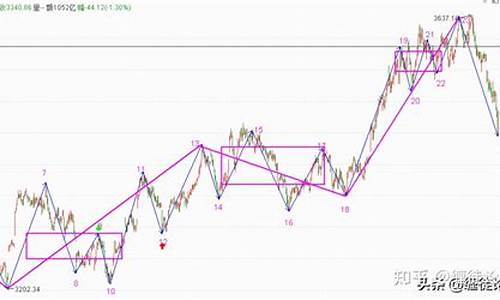 今天沪深指数是多少(今天沪深指数是多少点)_https://www.gfdzclz.com_科创板_第1张