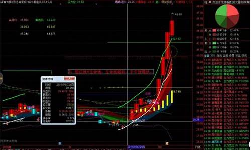 初学者怎样买股票才能赚钱(新手如何购买股票入门)_https://www.gfdzclz.com_上交所_第1张