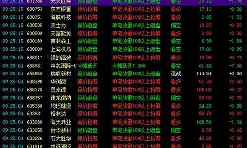 当下买什么股票合适(当前买什么股票好)_北交所_第1张_财经网 当下买什么股票合适(当前买什么股票好)_https://www.gfdzclz.com_北交所_第1张