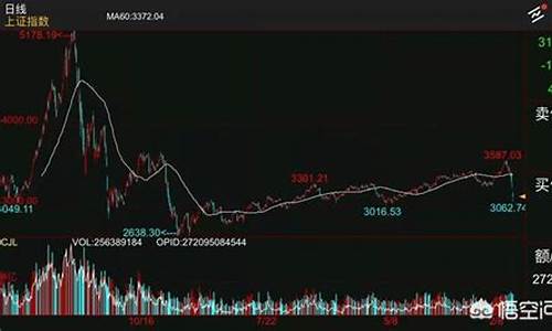下一波大牛市(下一次大牛市)_https://www.gfdzclz.com_创业板_第1张