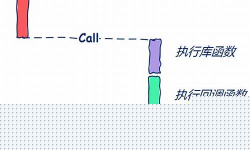 回调是什么意思(缩量回调是什么意思)_北交所_第1张_财经网 回调是什么意思(缩量回调是什么意思)_https://www.gfdzclz.com_北交所_第1张