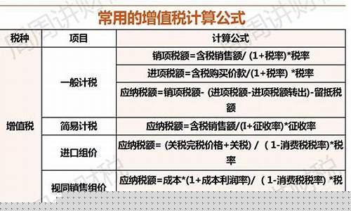 增值税计算方法及公式(增值税计算方法及公式进项抵扣)_科创板_第1张_财经网 增值税计算方法及公式(增值税计算方法及公式进项抵扣)_https://www.gfdzclz.com_科创板_第1张