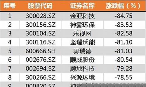 100万炒股一年最多挣多少钱(100万 炒股)_https://www.gfdzclz.com_北交所_第1张