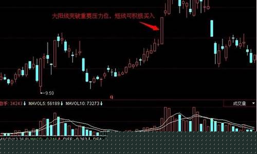 什么叫股票阳线(股票什么是阳线)_https://www.gfdzclz.com_深交所_第1张