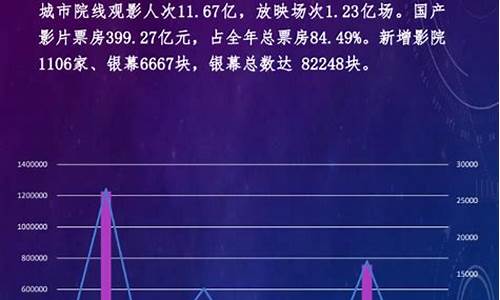 中国电影数据信息网(中国电影数据信息网龙标查询)_https://www.gfdzclz.com_北交所_第1张